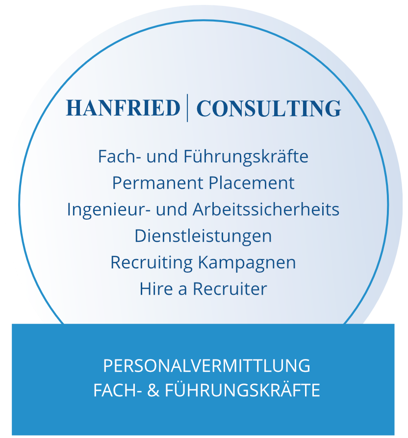 hanfriedConsulting